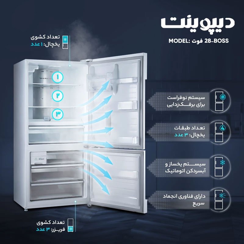 ویژگی و مشخصات یخچال و فریزر دیپوینت