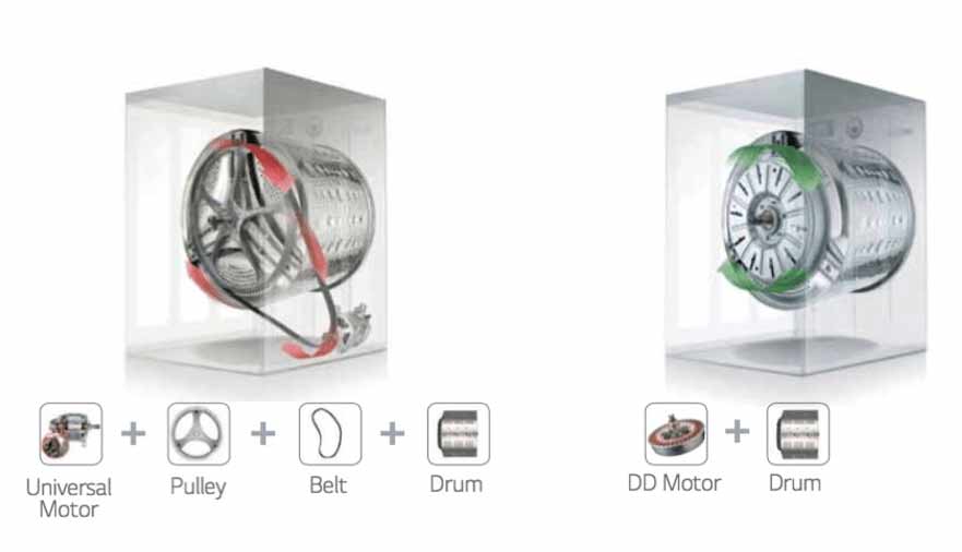 موتور Q-BLDC Drive ماشین لباسشویی C81 پاکشوما