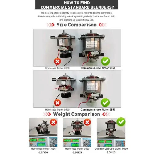 مخلوط کن سایلنسر دار صنعتی 1.6 لیتری Food Blender 1080
