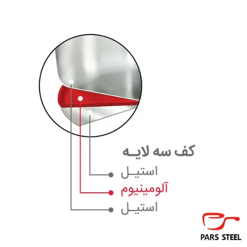 کف سه لایه پارس استیل