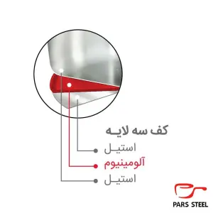  زودپز پارس استیل ۶ ليتری کف سه لایه