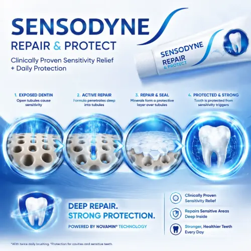 کیفیت خمیردندان سنسوداین محافظ و ترمیم کننده 100g مدل Extra Fresh Repair &