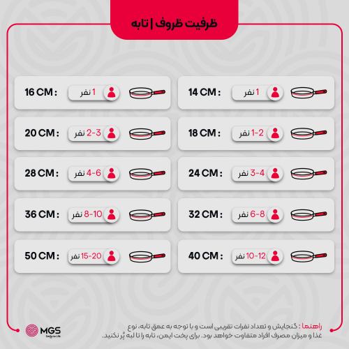 تابه استیل سایز 32 کد PS6132