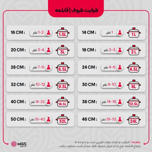 قابلمه استیل سایز 32 کد PS6124